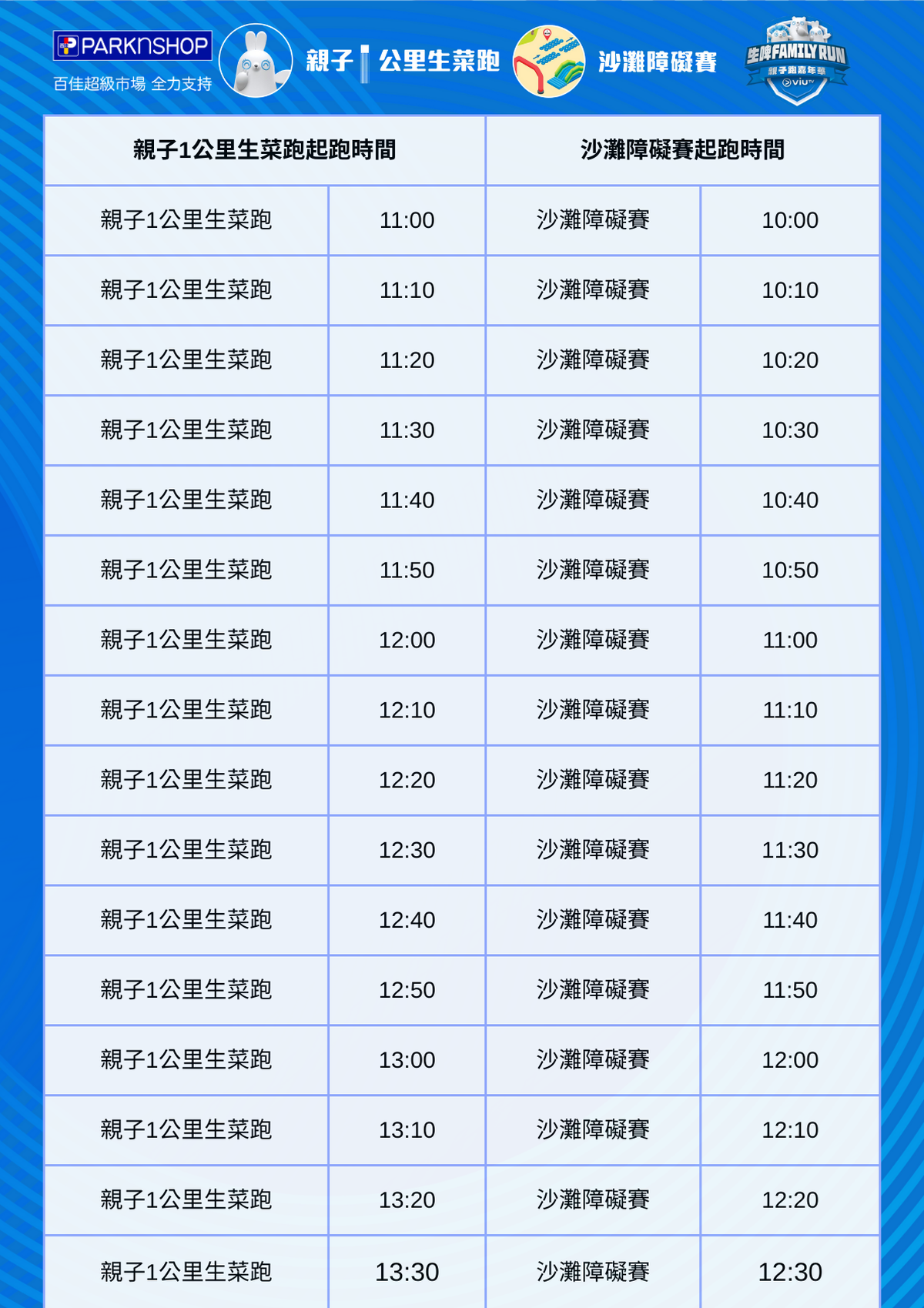 ViuTV 生啤 Family Run 親子跑嘉年華｜最平$80報名1公里家庭跑/沙灘障礙賽 送選手包10款周邊｜Edan Ivy Candy ...